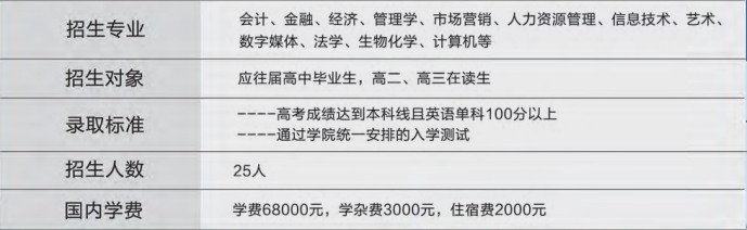 高中生如何申请山东财经大学加拿大定向留学.png