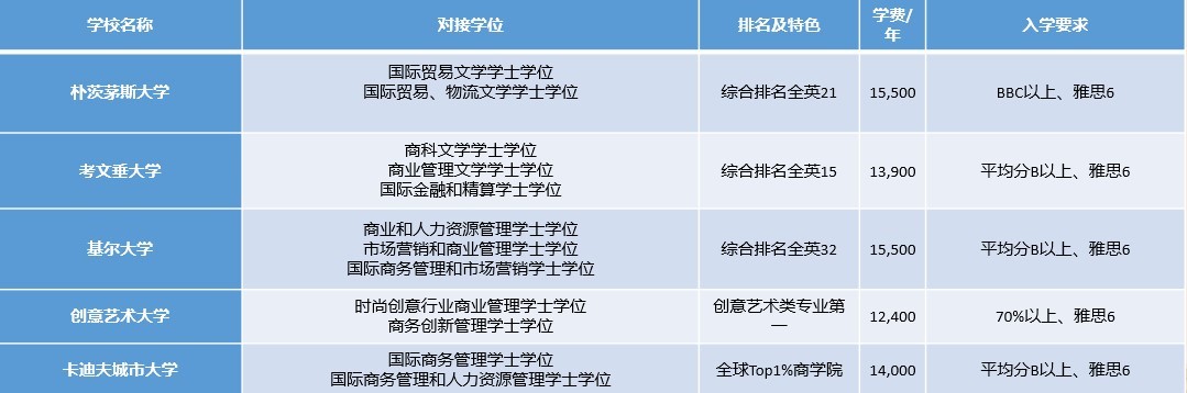 商务管理专业国外优秀院校.jpg