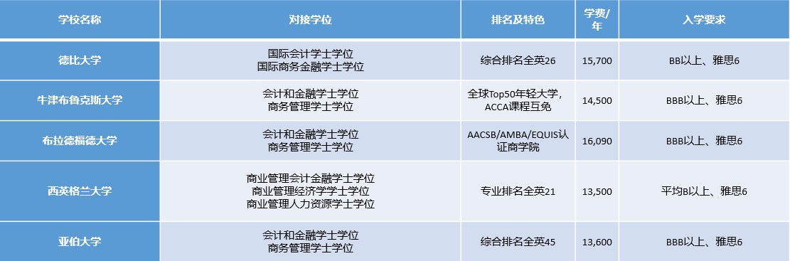 商务会计国外优秀院校.jpg