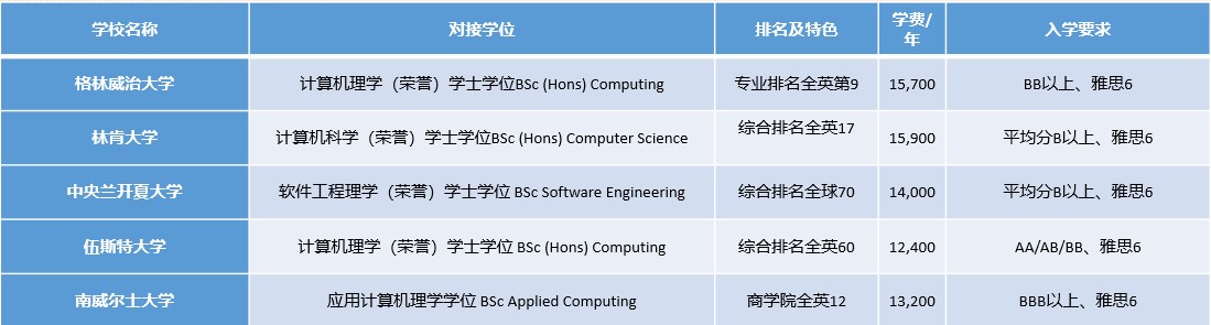 计算机软件开发国外优秀院校.jpg
