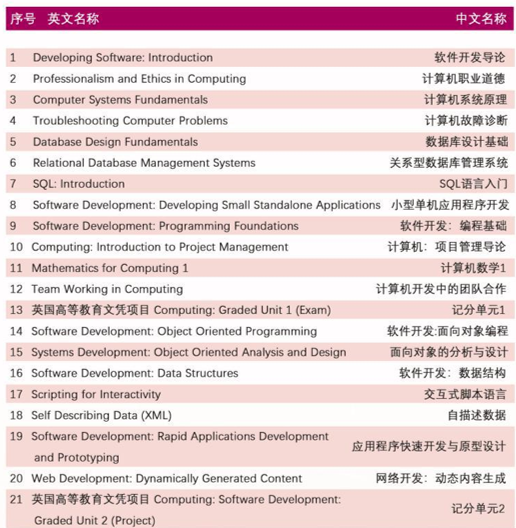 计算机软件开发主修课程图片.png