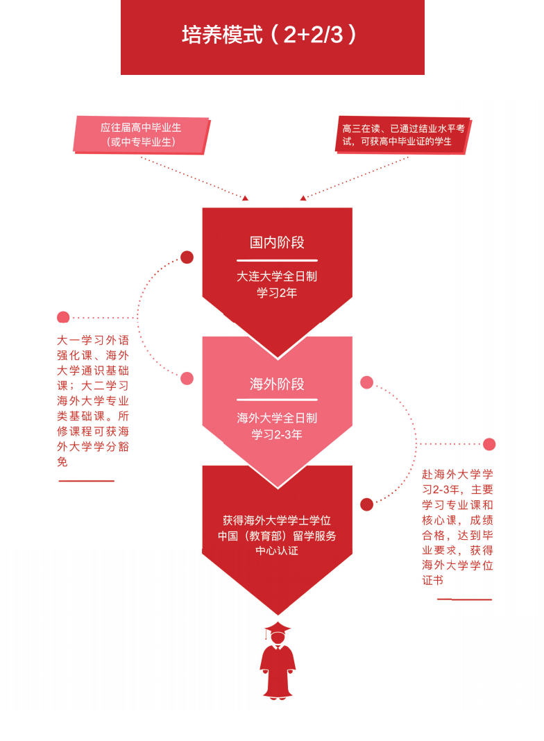 QQ图片20220530144720.png