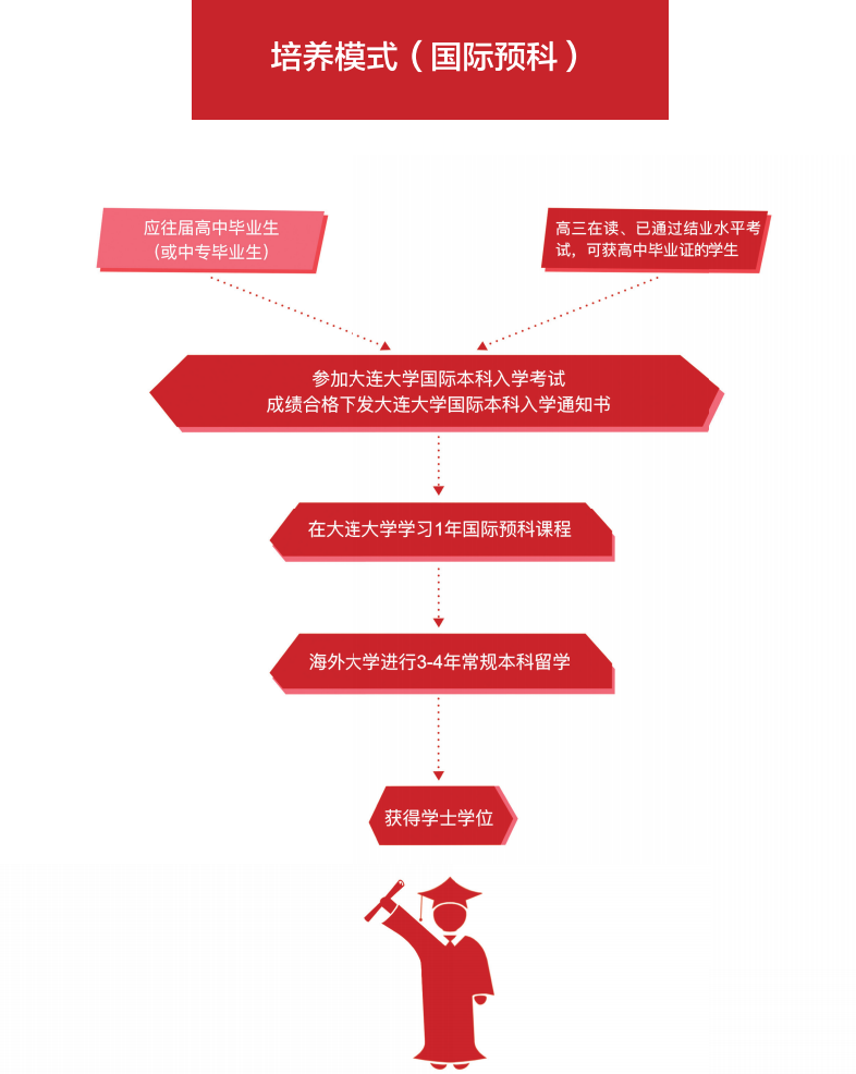 QQ图片20220530151123.png