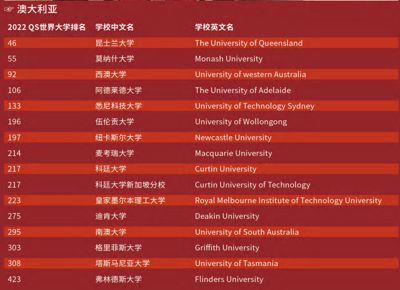 北理2+2-澳大利亚学校(1).jpg