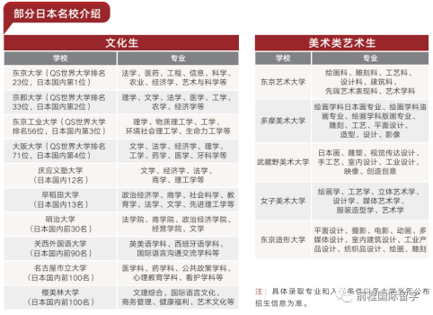 湖南大学 - 日本学校和专业(1).png