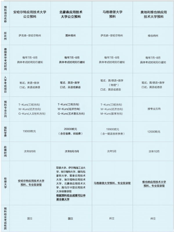 北京外国语大学2023德国留学预科招生简章_13(1).png